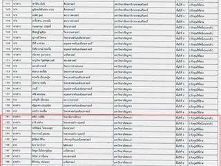 ประกาศผลการคัดเลือกทุนCP_Page_2.png